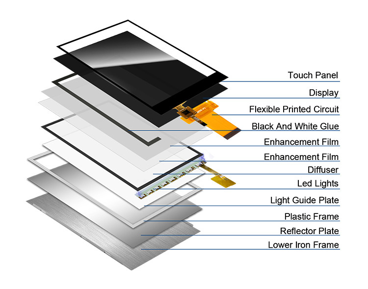 Ili9488 Tft Touch Screen Polcd 3.5 Inch Lcd Module 320x480 Ips View Angle Rgb Interface