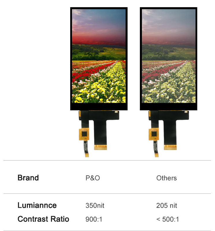 Polcd 5 Inch Tft Lcd Touch Screen 720x1280 Hx8394-F 30 Pin Ips Panel Module