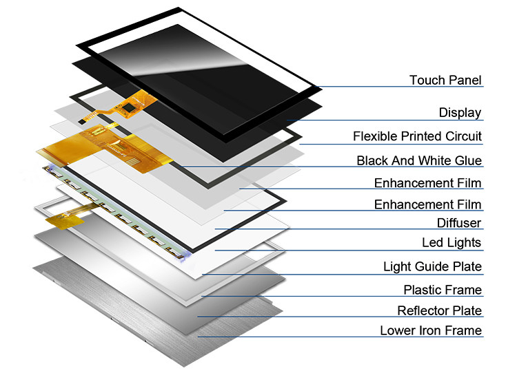 5 Inch Ips Tft Lcd Display Transmissive Screen 24 Bit RGB Interface 800*480 Tampilan