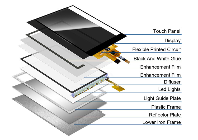 Polcd Full Color 2,8 inci Tft Display Ukuran kecil RGB Color Screen 2,8 