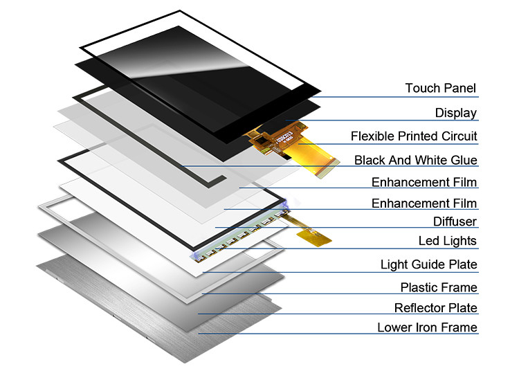 Polcd 3,5 '' Layar LCD Kapasitif Touch Panel 320x480 40pin ILI9488 3,5 inci TFT LCD Module Display