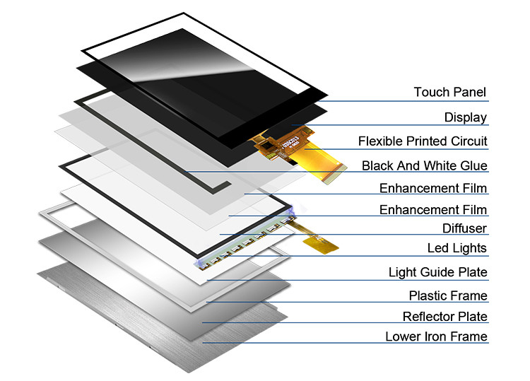 Polcd 3,5 inci MCU SPI interface ILI9488 TFT LCD Screen dengan Resistive Touch Panel 320*480 3,5 