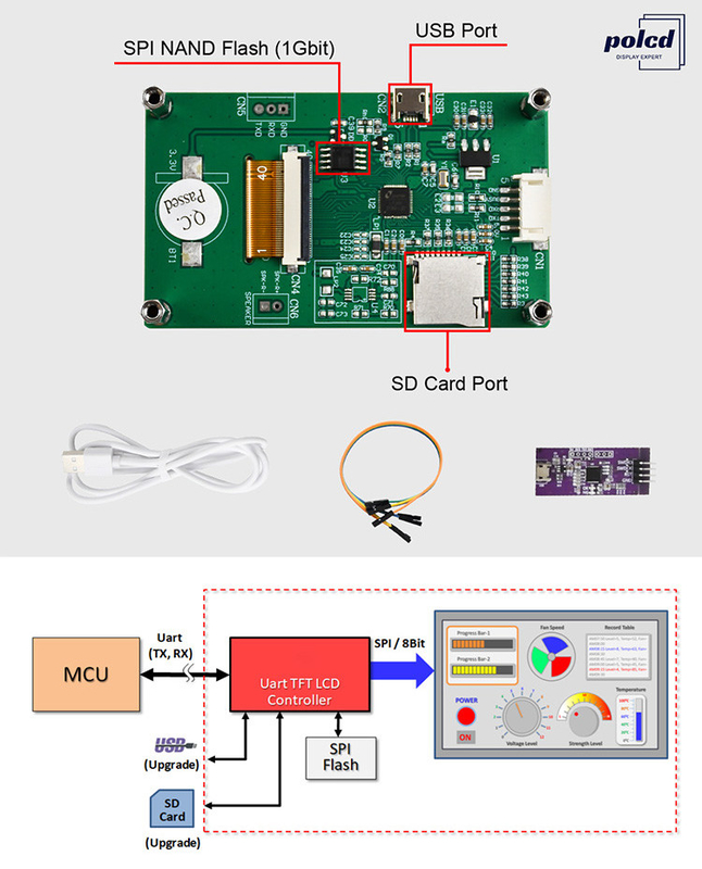 Polcd 2.8 Inch 240*320 HMI Embedded TFT LCD Module Dikendalikan oleh MCU Serial Port Screen