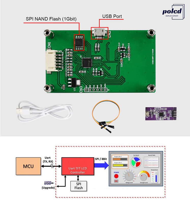 Polcd 2.4 inci TFT LCD Resistive Touch Screen Module 240*320 SPI Serial Port Display untuk arduino