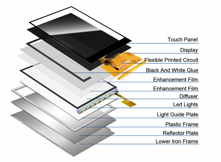 Polcd 300 Brightness 240X320 2.8 Inch Lcd Tft Display Layar LCD Medis ILI9341V