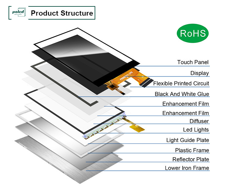 Polcd MCU 8 BIT Layar Tft 2 Inci Layar LCD IPS TFT 30.6mm