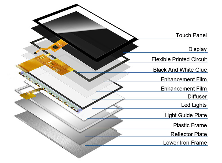 Polcd 5 Inch TFT Display 800x480 RGB 24 Bit interface IPS Full View Angle Modul LCD Kontras Tinggi