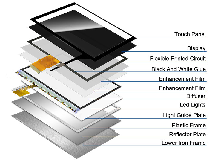 Polcd 7 inci Medium Size LCD Module 800*480 High Brightness Capacitive Touch TFT