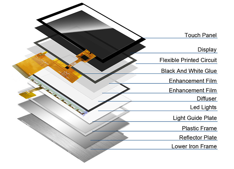 Polcd 4.3 Inch 400 Kecerahan 480x272 LCD IPS Screen NV3041A ic MCU SPI Interface TFT Display