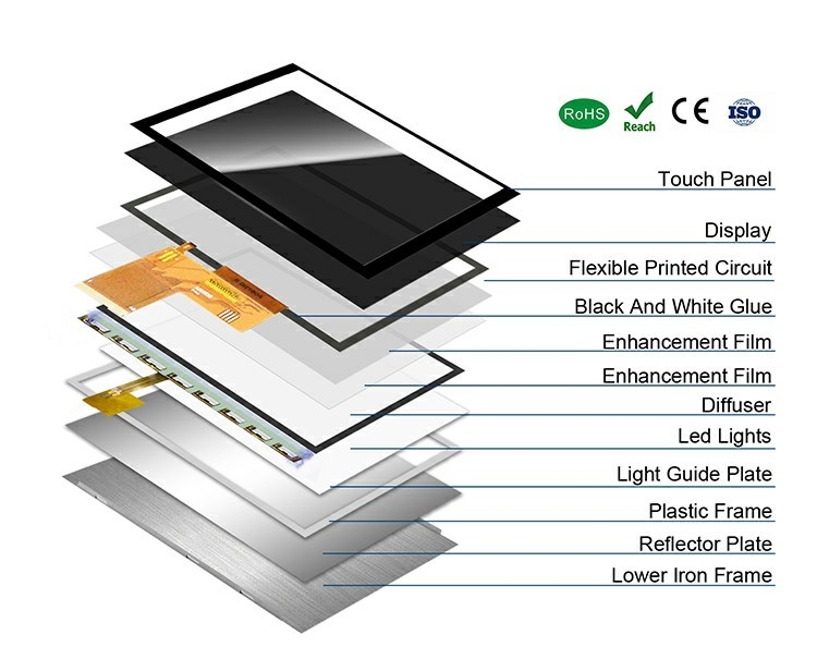 POLCD Custom 5 Inch LCD Modul RGB Antarmuka 800*480 ST7265 IPS Panel TFT LCD Display