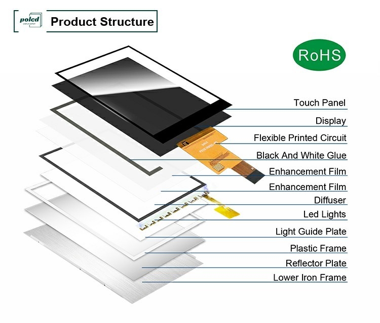 Polcd 2.8 Inch IPS Semua Sudut Penampakan TFT 480*640 Resolusi 20 Pin ST7701S IC LCD Display Module