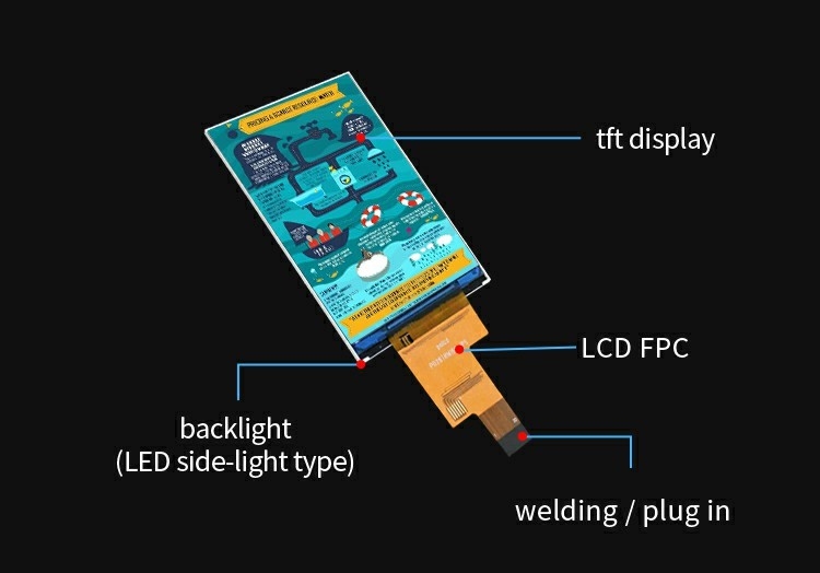 Polcd 2.8 Inch IPS LCD Display dengan MIPI Interface 480x640 Resolusi 300nits 2.8 
