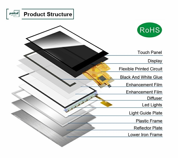 Polcd Display Lcd Custom 3.5 Inch 320x480 40pin IPS Angle 500nit ST7796U Capacitive Touch Screen