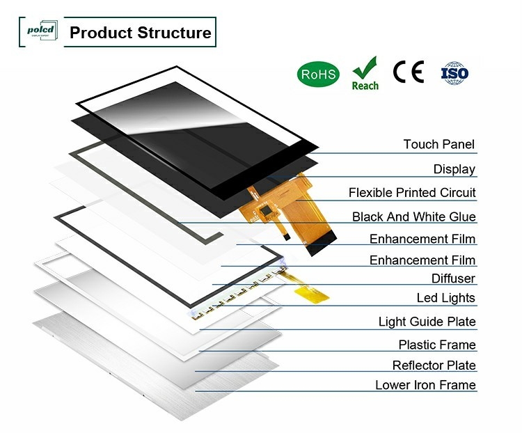 Polcd 3,5' 3,5 Inch SPI Interface 320x480 Resolusi ST7796U Driver IC IPS TFT LCD Display Module