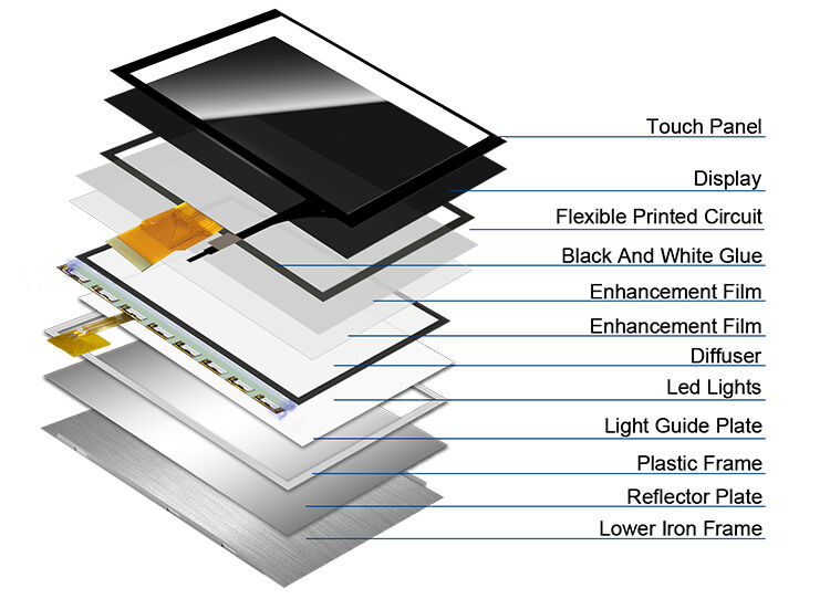 Polcd 7 inch Capacitive PCAP Touch Panel 800x480 Resolution RGB interface TFT LCD Display