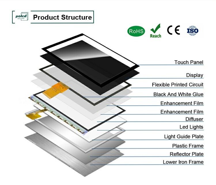 Resolusi Polcd 1024X600 Layar Lcd 10,1 Inci EK79001 Modul Layar Tft 750 Nit