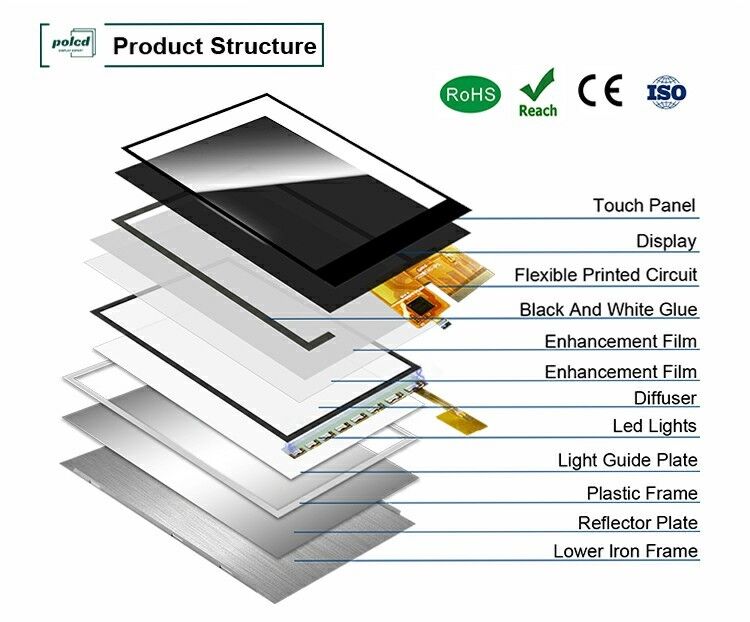 Polcd 2.8 Inch Tft Touch LCD Display Module 240*320 RGB Interface Color Touch Screen kecil