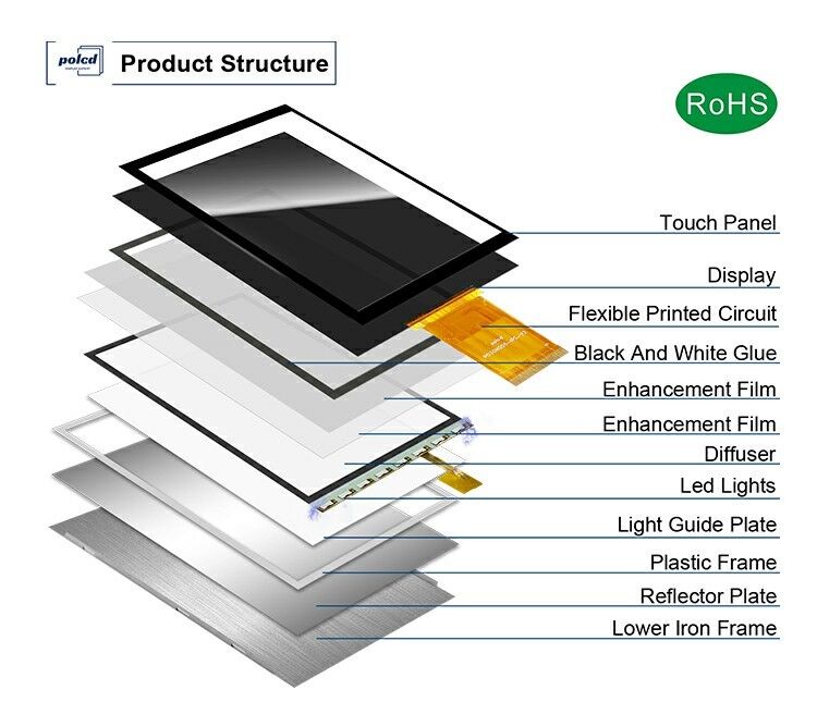 Polcd 3 inci Color Screen Module 268*800 ST7701S ic High Brightness IPS 3