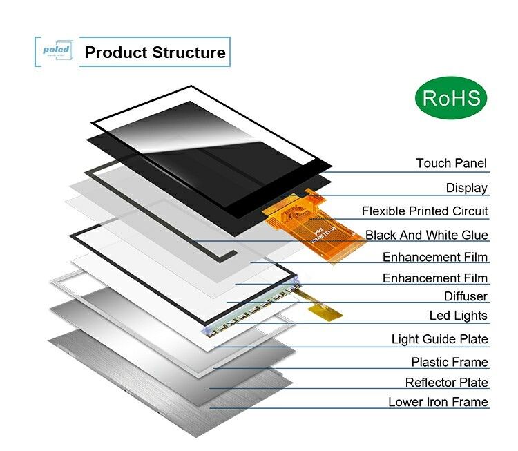 Polcd Layar LCD TFT 2.4 Inci 240*320 Antarmuka MCU SPI Teknologi Transflektif yang Dapat Dibaca di Bawah Sinar Matahari