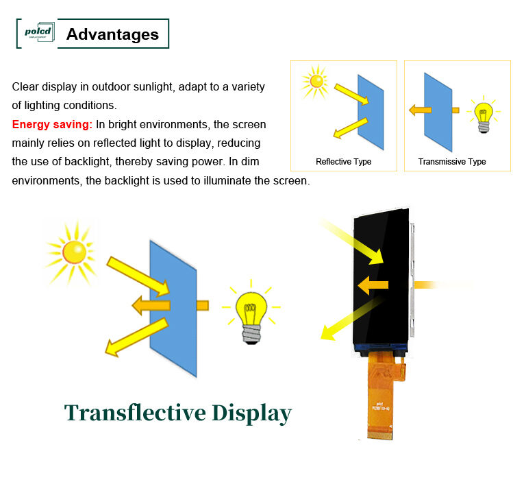 Polcd 2,8 inci 240*320 Spi Mcu antarmuka Tft LCD Color Display Module Layar LCD Transflektif