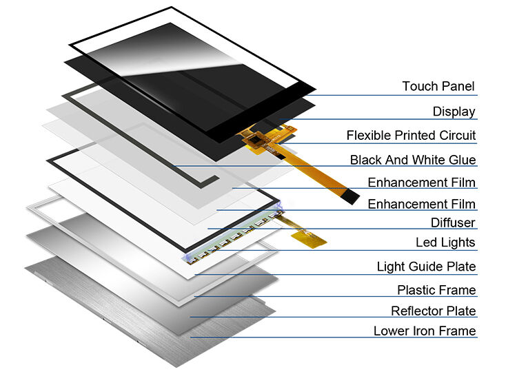 Polcd 2.4 inci Touch Panel 240x320 IPS Tech Kapasitif layar sentuh 2.4 