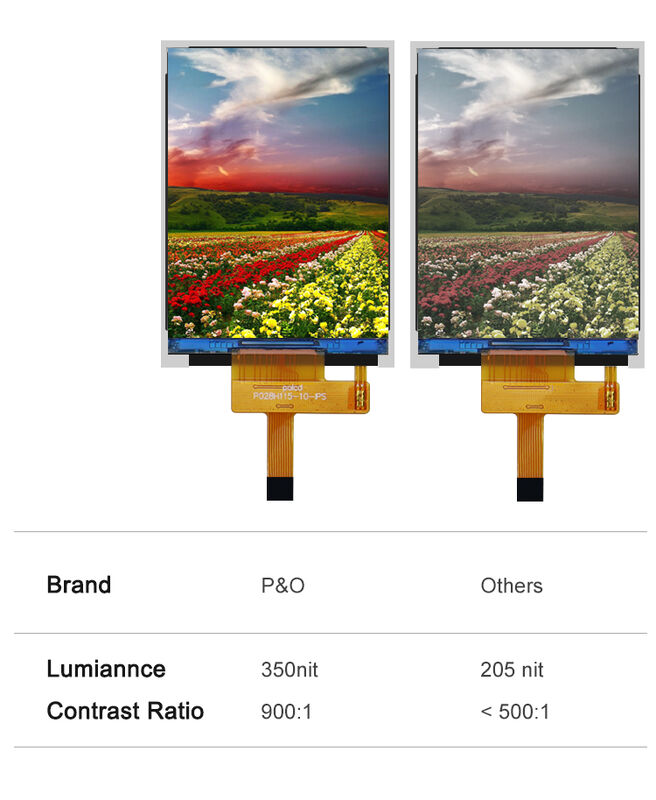 Polcd 2.8'' TFT LCD Menyesuaikan Layar Panel Warna Resolusi 240*320 Layar LCD IPS 260 nit